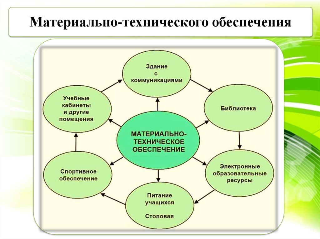 Материально обеспеченный